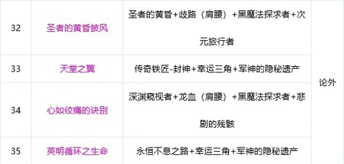 dnf剑帝2021神话装备排名表 剑帝奥兹玛神话搭配排名一览