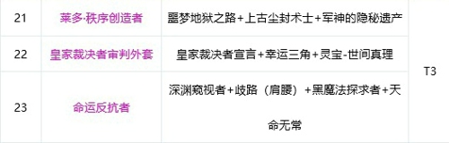 dnf剑帝2021神话装备排名表 剑帝奥兹玛神话搭配排名一览