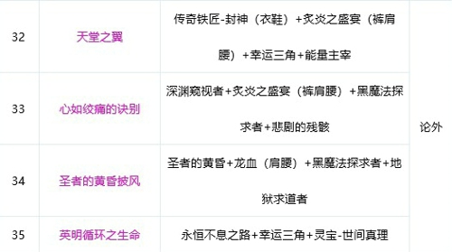 dnf剑帝2021神话装备排名表 剑帝奥兹玛神话搭配排名一览