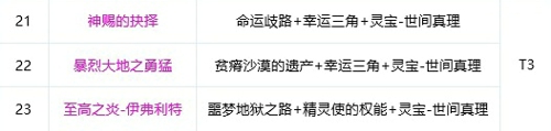 dnf剑帝2021神话装备排名表 剑帝奥兹玛神话搭配排名一览