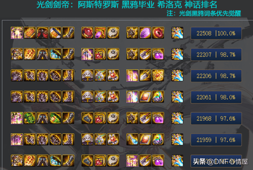 dnf剑帝2021神话装备排名表 剑帝奥兹玛神话搭配排名一览