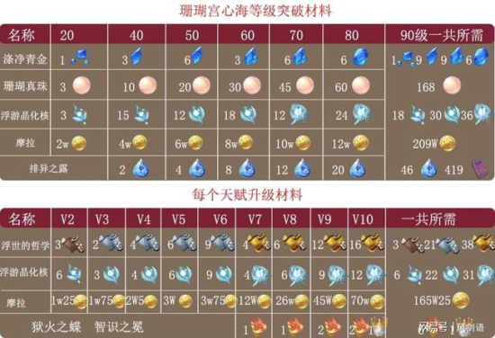 原神心海突破材料采集攻略 突破材料位置分布一览