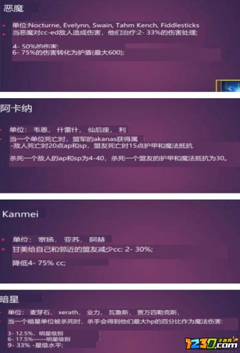 云顶之弈s6羁绊一览表 云顶之弈s6羁绊全览图分享