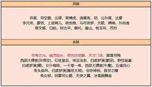 王者荣耀s25赛季更新内容 9.23更新内容介绍