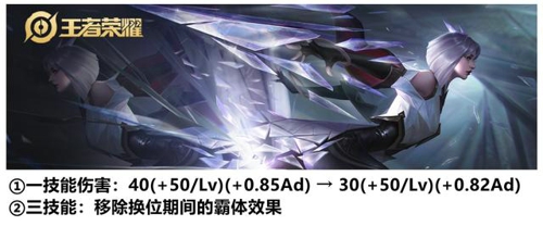 王者荣耀s25英雄调整情况 S25英雄改动介绍