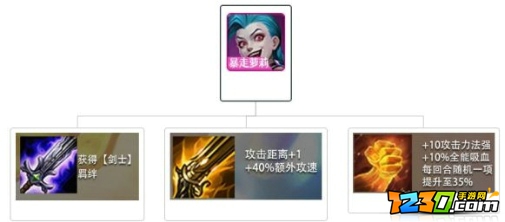 金铲铲之战挖掘机怎么玩 挖掘机阵容装备出装全攻略