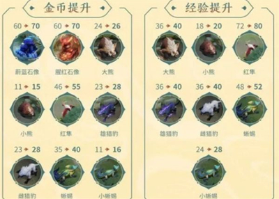 王者荣耀S25强势打野排行 s25T0打野英雄推荐
