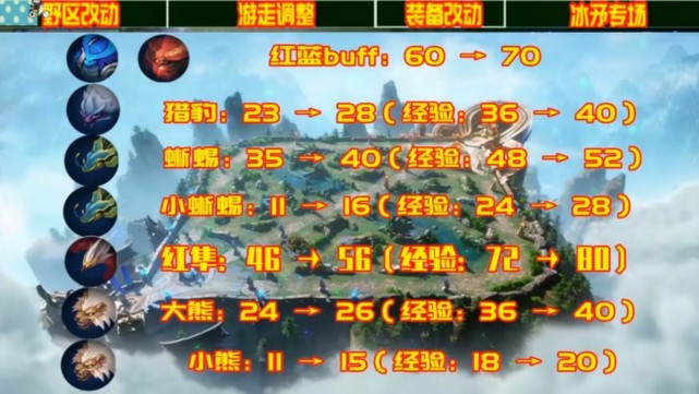 王者荣耀S25强势打野排行 s25T0打野英雄推荐