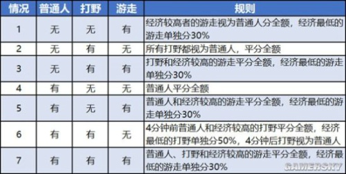 王者荣耀S25强势打野排行 s25T0打野英雄推荐