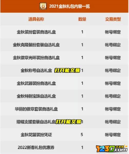 2021dnf国庆套礼包内容一览 2021dnf国庆套礼包值得买吗