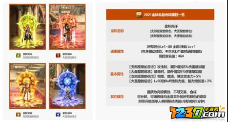 2021dnf国庆套礼包内容一览 2021dnf国庆套礼包值得买吗