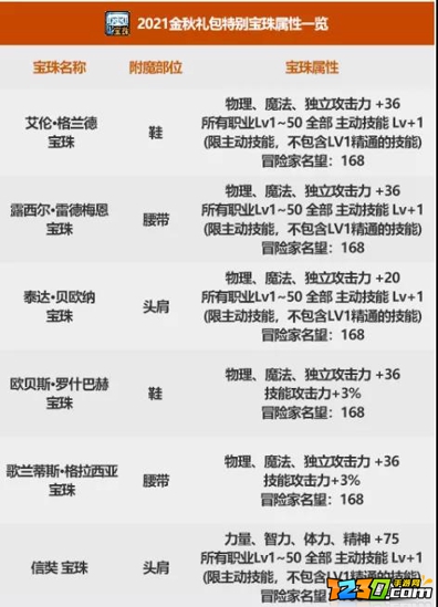 2021dnf国庆套礼包内容一览 2021dnf国庆套礼包值得买吗