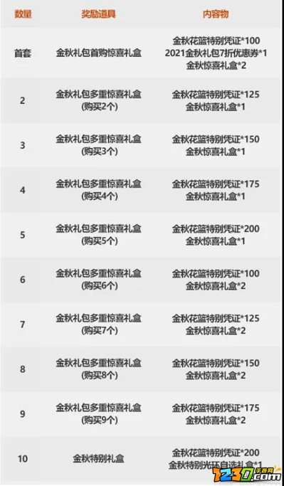 2021dnf国庆套礼包内容一览 2021dnf国庆套礼包值得买吗
