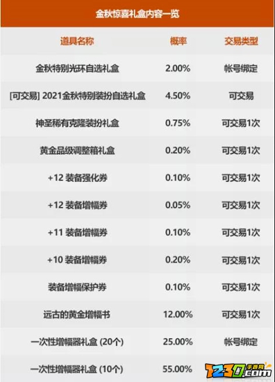 2021dnf国庆套礼包内容一览 2021dnf国庆套礼包值得买吗