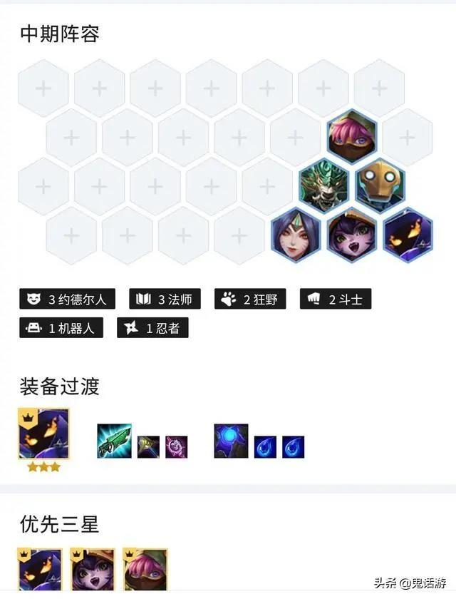 金铲铲之战点名小法阵容搭配攻略 金铲铲之战点名小法怎么玩
