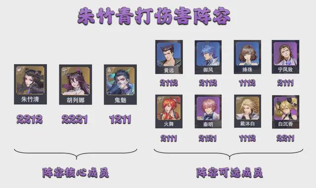 斗罗大陆魂师对决月关悬赏阵容搭配 T0月关悬赏阵容推荐