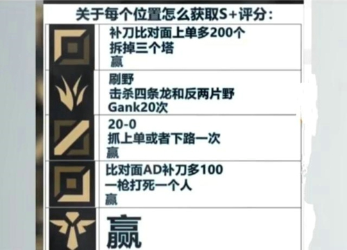 英雄联盟手游s评分怎么得 s和a评分机制介绍