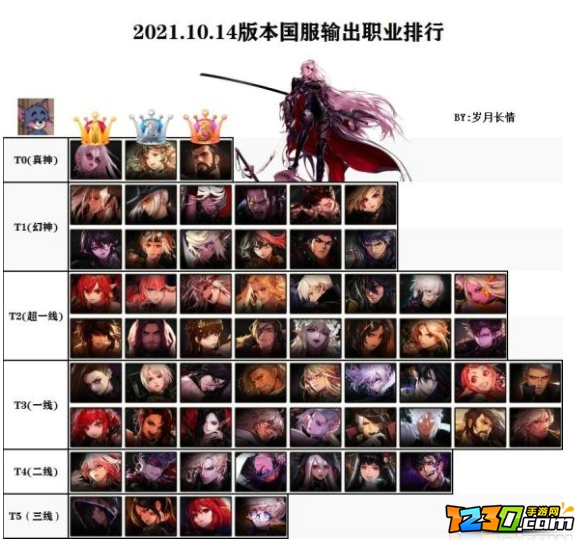 dnf职业排行2021年10月14 dnf20211014职业平衡后排名