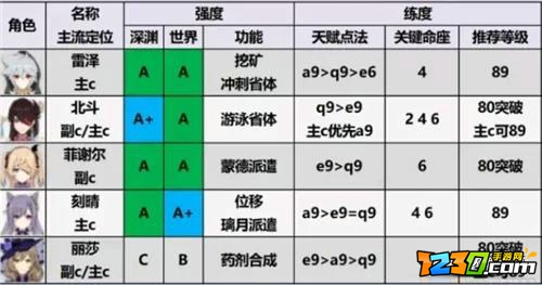 原神2.2角色强度排行榜一览 2021原神角色强度排行最新2.2