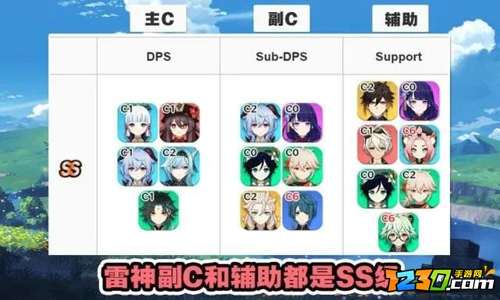 原神2.2角色强度排行榜一览 2021原神角色强度排行最新2.2