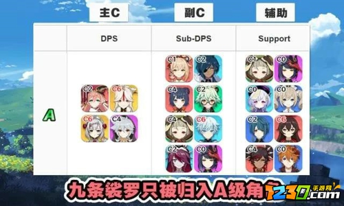 原神2.2角色强度排行榜一览 2021原神角色强度排行最新2.2