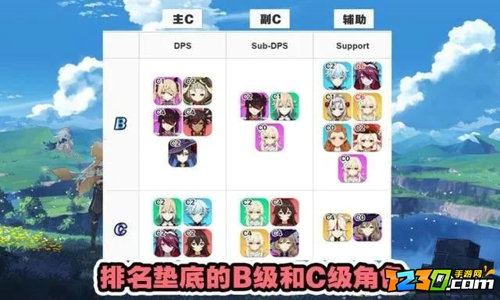 原神2.2角色强度排行榜一览 2021原神角色强度排行最新2.2