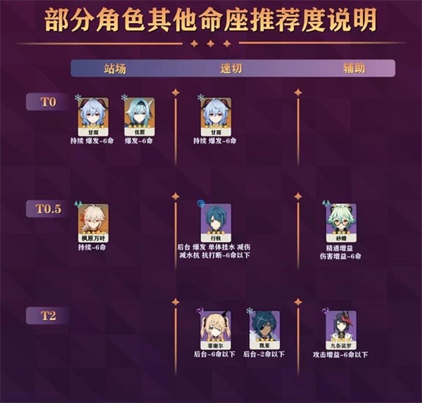 原神2.2角色强度排行榜一览 2021原神角色强度排行最新2.2