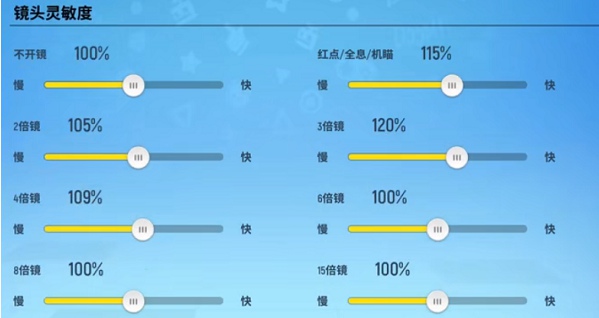 香肠派对小卤蛋灵敏度设置2021 小卤蛋灵敏度设置教程最新分享