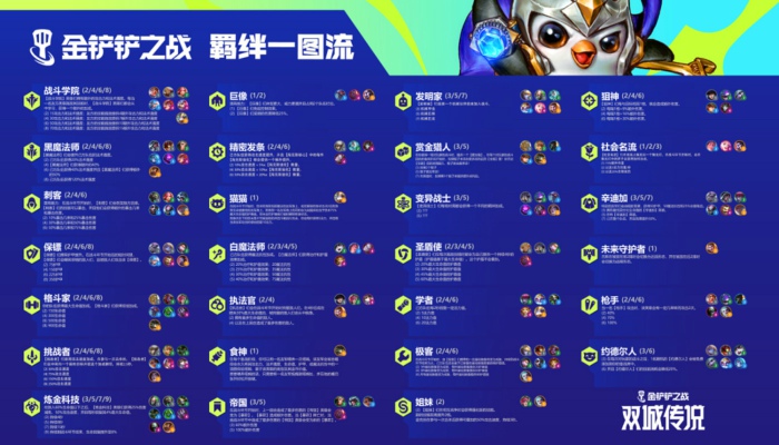 金铲铲之战双城之战羁绊汇总 金铲铲之战s6双城之战羁绊一览