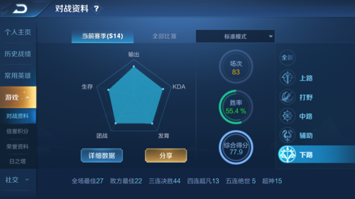 王者荣耀金牌银牌怎么算的 金牌银牌评分规则介绍