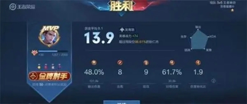 王者荣耀金牌银牌怎么算的 金牌银牌评分规则介绍