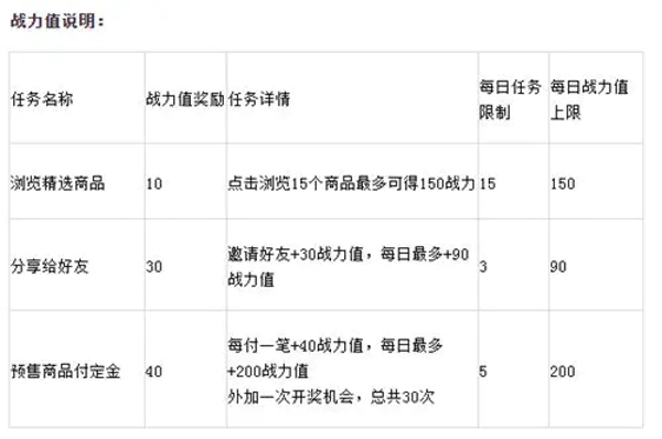 淘宝双十一预售活动规则是什么 2021双十一预售攻略