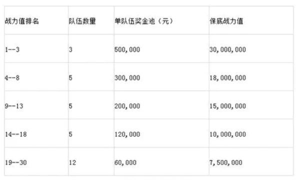2021天猫双十一战队赛怎么玩 天猫双十一战队攻略