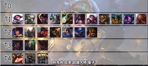 英雄联盟手游2.5版本英雄强度排行榜