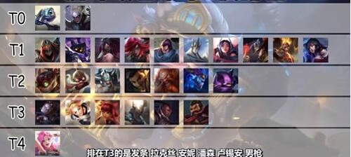 英雄联盟手游2.5版本英雄强度排行榜