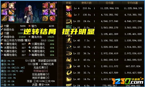 2021dnf剑魂神话改版排名 dnf剑魂神话装备改版排名表