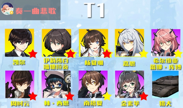 异界事务所角色强度排行 国服节奏榜一览