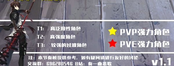 异界事务所角色强度排行 国服节奏榜一览