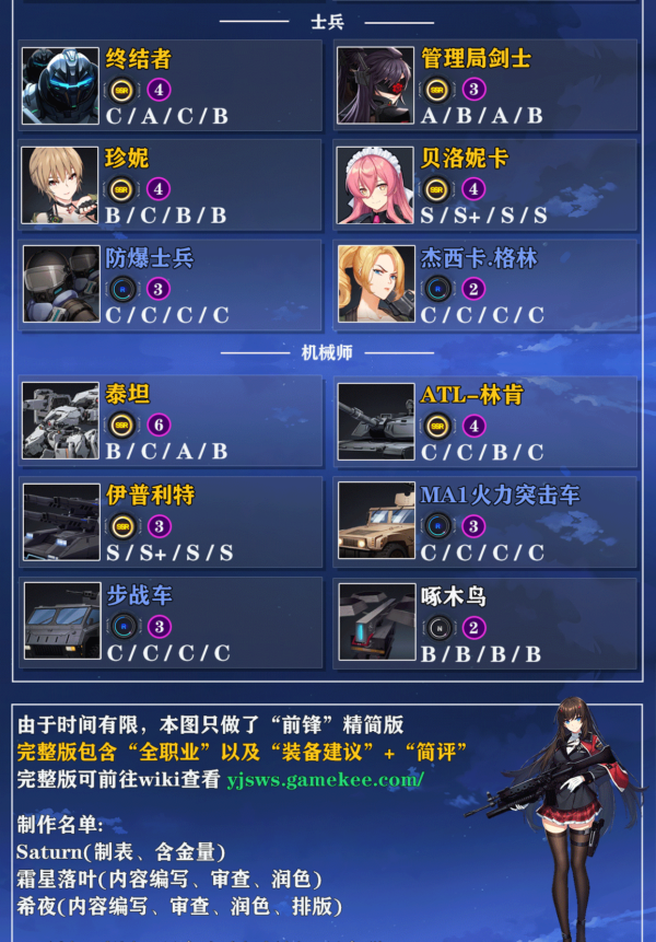 异界事务所角色强度排行 国服节奏榜一览
