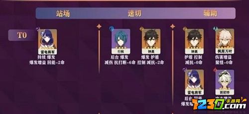 原神2.2五星角色强度排行榜 2021原神2.2五星角色排名一览
