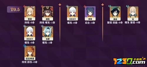 原神2.2五星角色强度排行榜 2021原神2.2五星角色排名一览