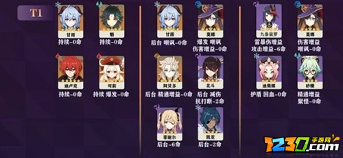 原神2.2五星角色强度排行榜 2021原神2.2五星角色排名一览