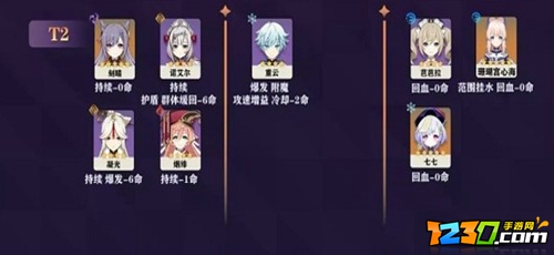 原神2.2五星角色强度排行榜 2021原神2.2五星角色排名一览