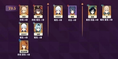 原神2.2五星角色强度排行榜 2021原神2.2五星角色排名一览
