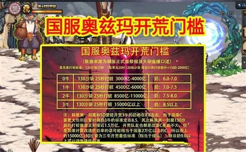 dnf奥兹玛三牛奶妈门槛 国服三牛门槛介绍