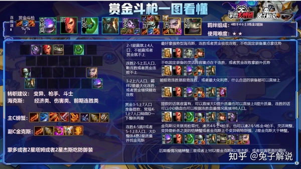 云顶之弈s6赏金猎人怎么玩 赏金斗枪阵容搭配攻略