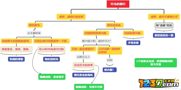 原神托马邀约任务隐藏成就怎么完成 托马邀约任务隐藏成就大全