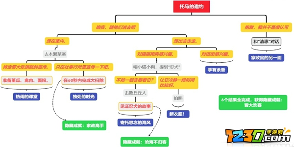 原神托马邀约任务隐藏成就怎么完成 托马邀约任务隐藏成就大全