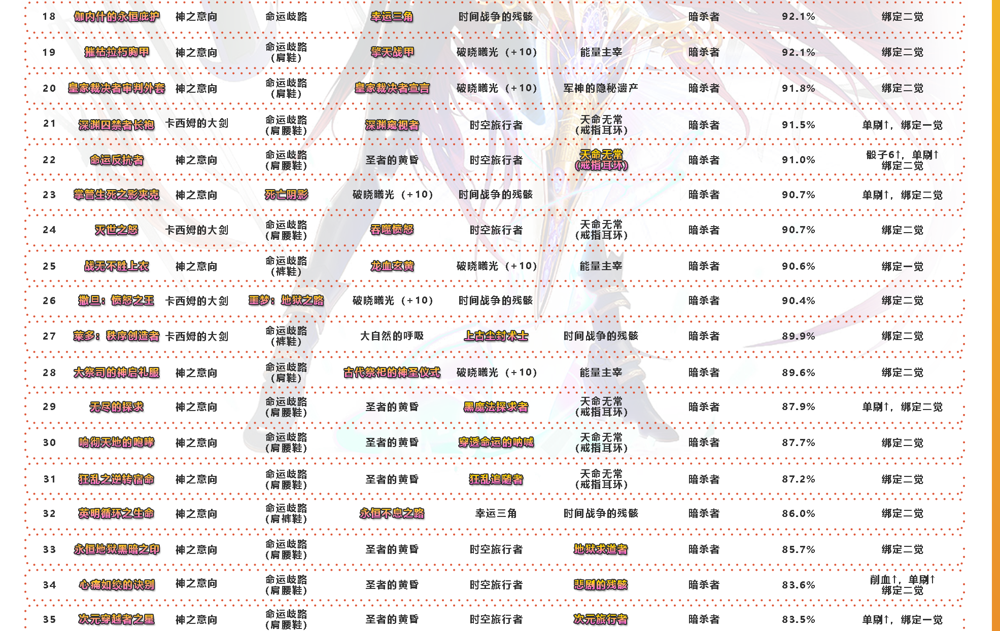 dnf剑宗神话装备排名表最新 2021神话搭配排名一览