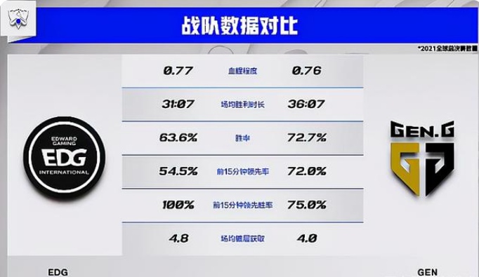 s11总决赛edg会夺冠吗 s11edg阵容夺冠分析